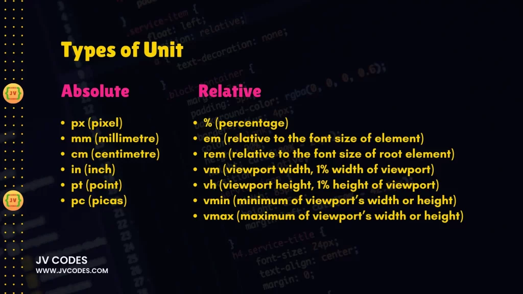 Types of CSS Units