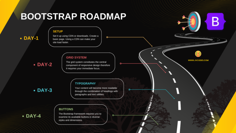 This article is a simple 20-day Bootstrap roadmap to master Bootstrap from basic to advance. You’ll learn everything—from grids to forms. No stress. Follow this simple plan.